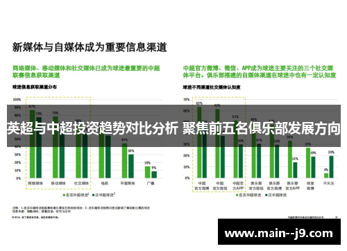 英超与中超投资趋势对比分析 聚焦前五名俱乐部发展方向