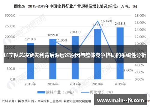 辽宁队总决赛失利背后深层次原因与整体竞争格局的系统性分析