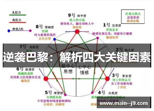 逆袭巴黎：解析四大关键因素
