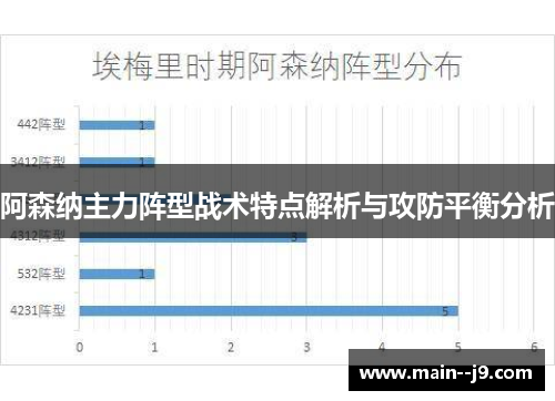 阿森纳主力阵型战术特点解析与攻防平衡分析
