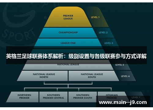 英格兰足球联赛体系解析：级别设置与各级联赛参与方式详解