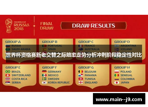 世界杯资格赛新老交替之际赔率走势分析冲刺阶段稳定性对比