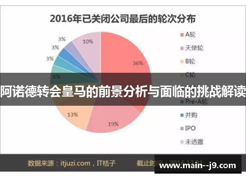 阿诺德转会皇马的前景分析与面临的挑战解读 阿诺德转会皇马的前景分析与面临的挑战解读