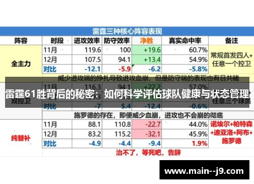 雷霆61胜背后的秘密:如何科学评估球队健康与状态管理 雷霆61胜背后的秘密:如何科学评估球队健康与状态管理