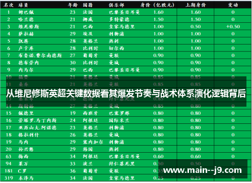 从维尼修斯英超关键数据看其爆发节奏与战术体系演化逻辑背后 从维尼修斯英超关键数据看其爆发节奏与战术体系演化逻辑背后